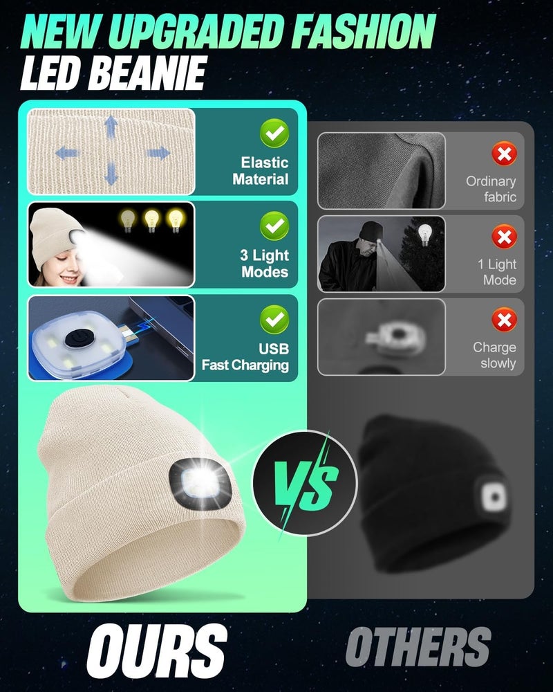 MOXTOYU Unisex Beanie with Light, USB Rechargeable LED Headlamp Hat, Christmas Stocking Stuffers Gifts - Image 4